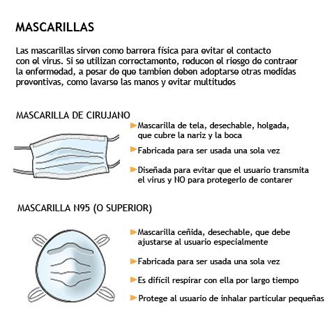 Existen dos tipos de mascarillas para bloquear el contacto con el virus. Conózcalas y sepa las limitaciones de cada una, y recuerde que su uso se recomienda solo al personal de salud expuesto al virus, pacientes con AH1N1 y familiares o cuidadores. 